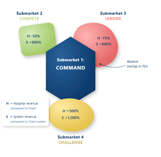 Pardee Case Study Graphic 2 (1)